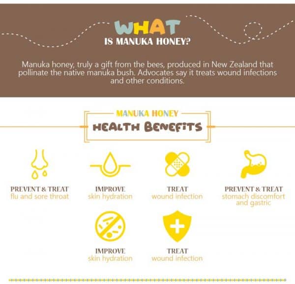 What is Manuka Honey & The Benefit