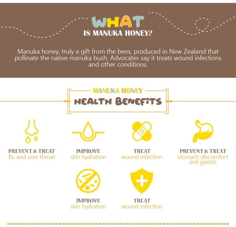 what is manuka honey