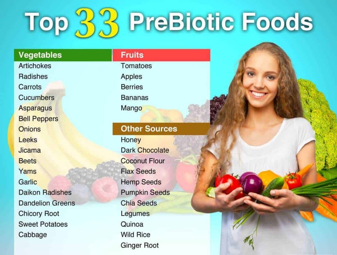 33 Leading Sources of Prebiotics 