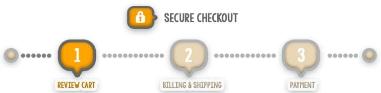 Honeycity Secure Checkout Review Cart