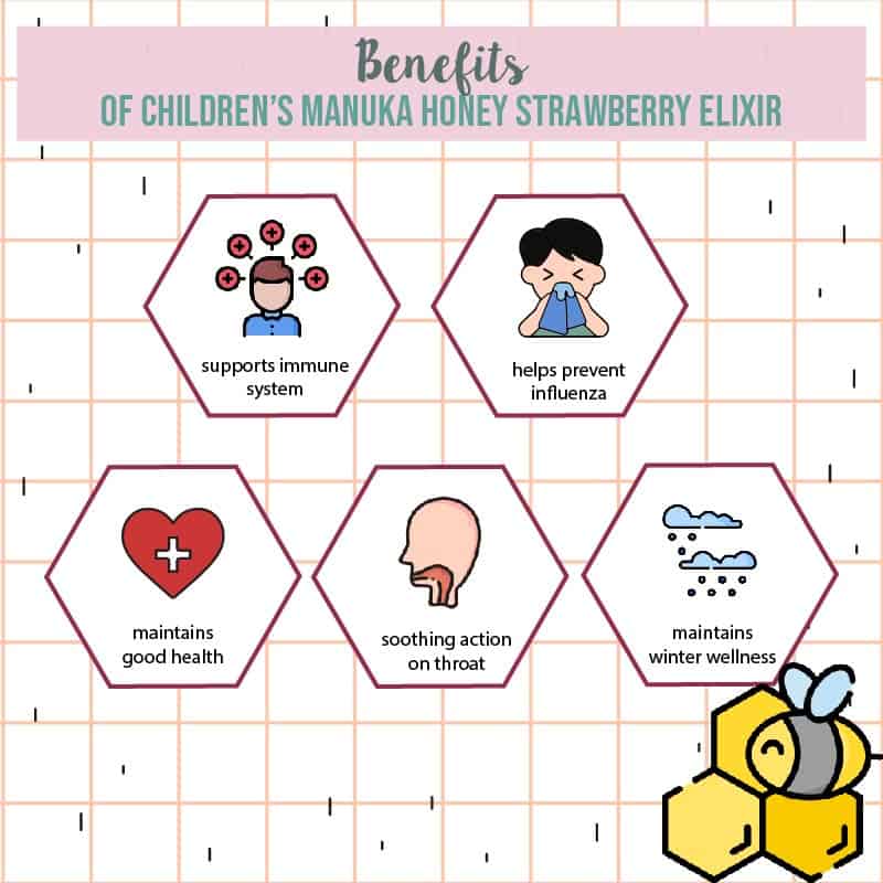 Comvita Winter Wellness Children's Manuka Honey Strawberry Elixir Benefits