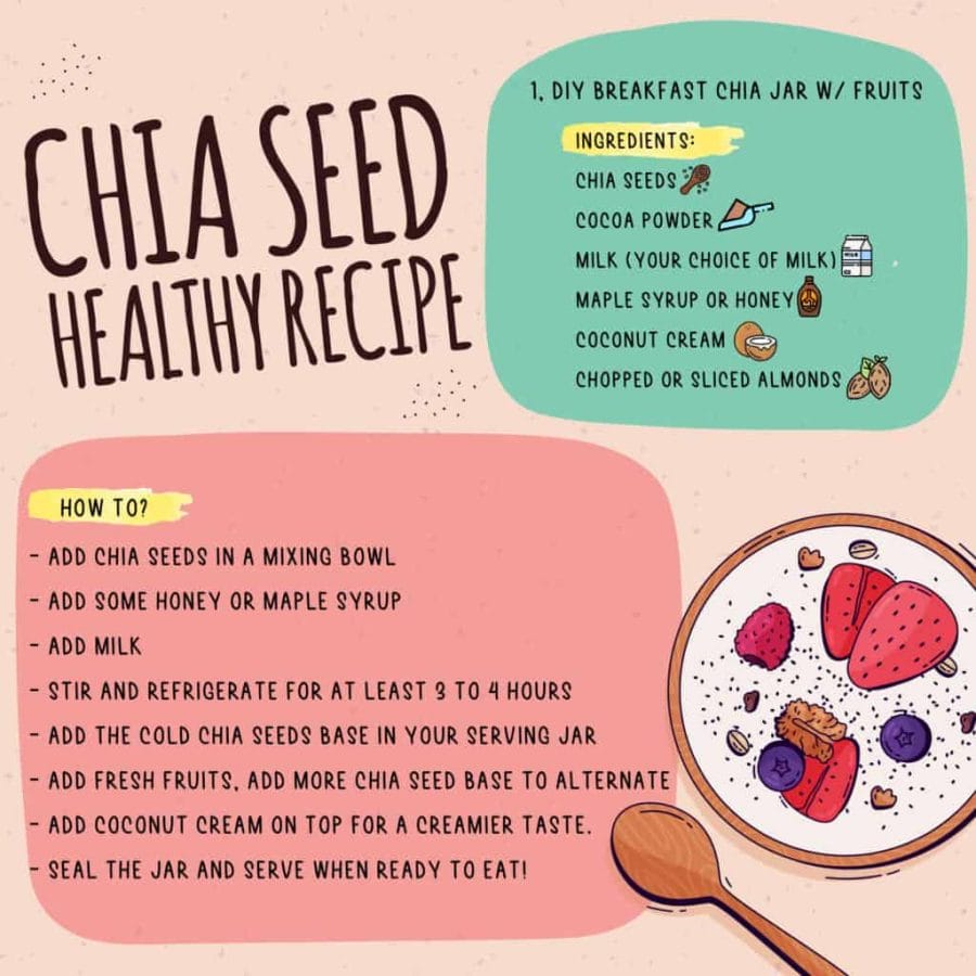 Chia Seed Healthy Recipe_DIY Breakfast Chia Jar w/ Fruits