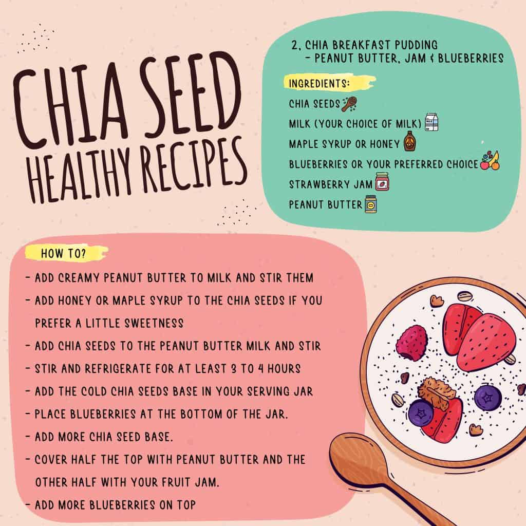 Chia Seed Healthy Recipes_Chia Breakfast Pudding - Peanut Butter, Jam & Blueberries
